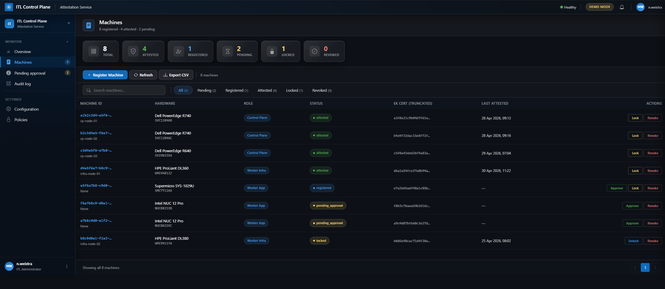 Machine list